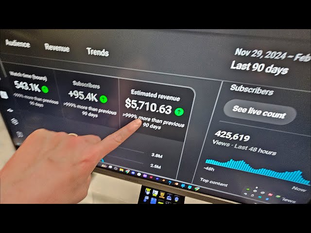 How to Make Money with Reels and Shorts in 2025